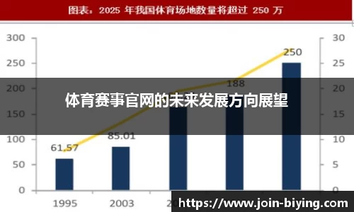 体育赛事官网的未来发展方向展望